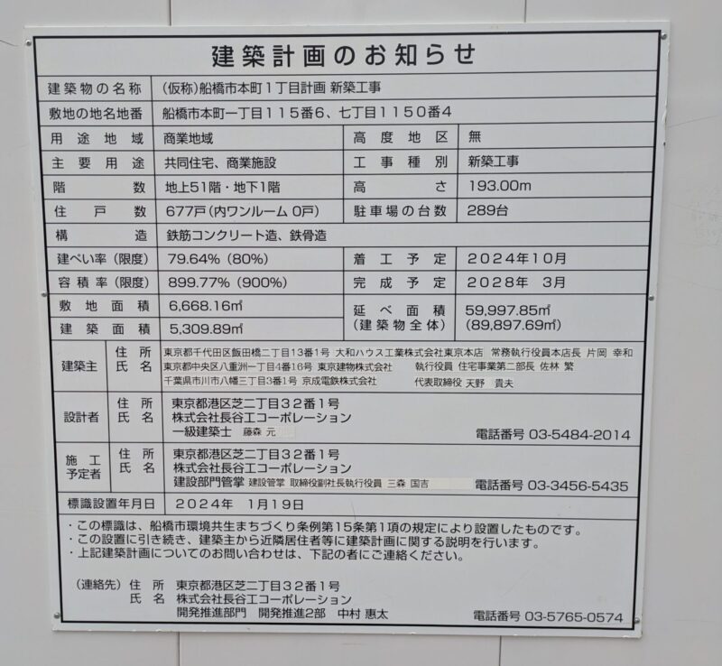 船橋駅周辺